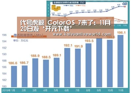 代号虎鲸 ColorOS 7来了:11月20日发‘开元下载’(图1) 开元体育