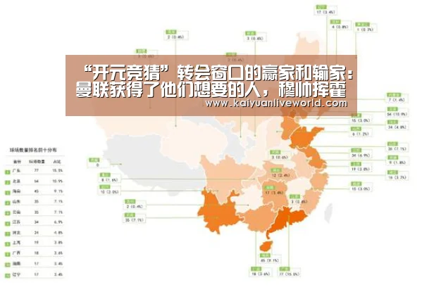 “开元竞猜”转会窗口的赢家和输家:曼联获得了他们想要的人,穆帅挥霍了现金(图1) 开元娱乐